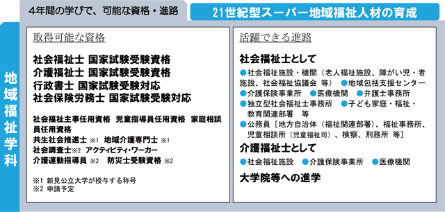 取得可能な資格と活躍できる進路