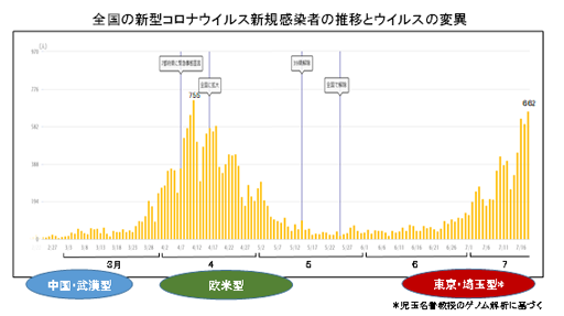 埼玉 変異 ウイルス