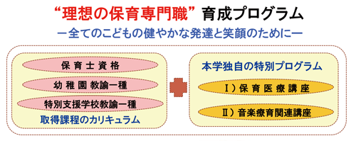 理想の保育専門職 育成プログラム こども発達支援士プログラム 新見公立大学