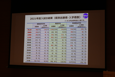 2021年度の入試結果