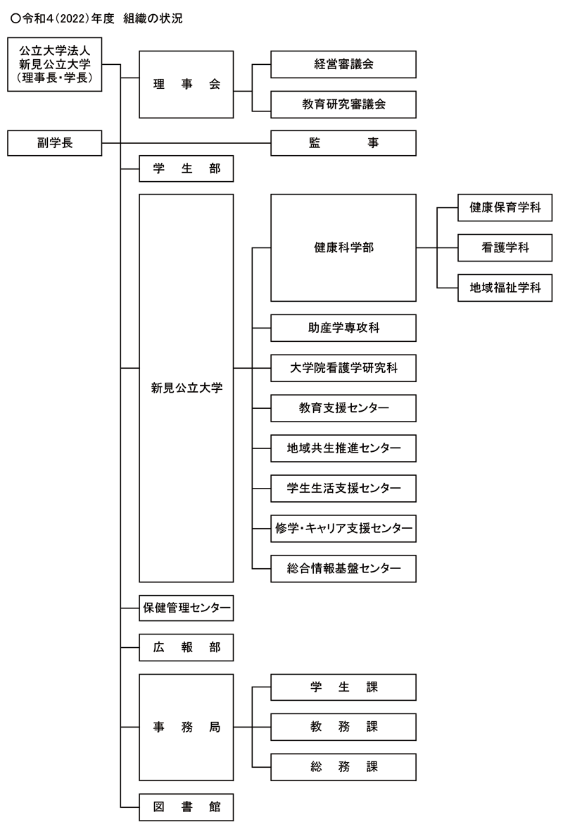 令和4年度　法人組織図