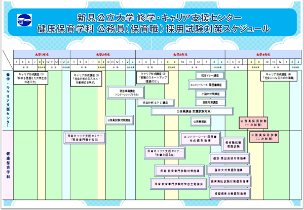 保育職公務員採用試験対策のスケジュール