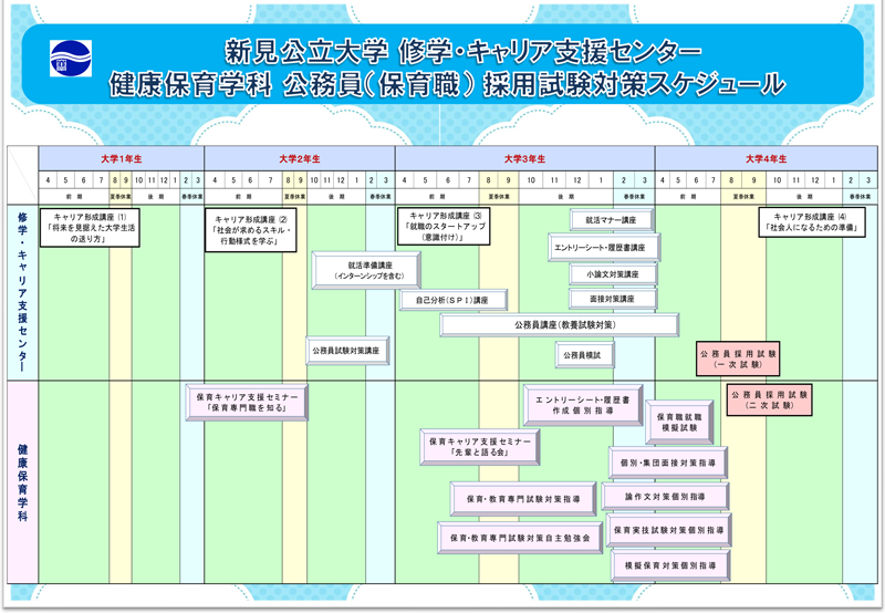 公務員（保育職）採用スケジュール