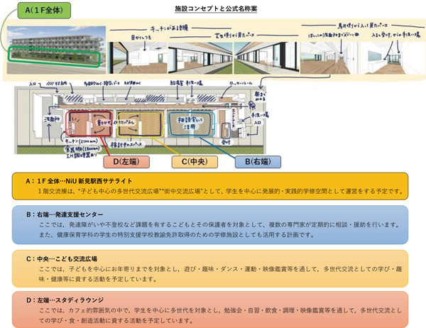 施設コンセプト