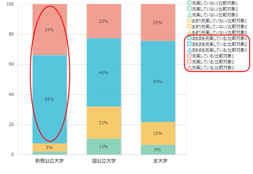 学生生活の充実（2019）