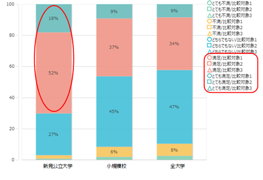 大学のなかでの学生同士の一体感（2019）