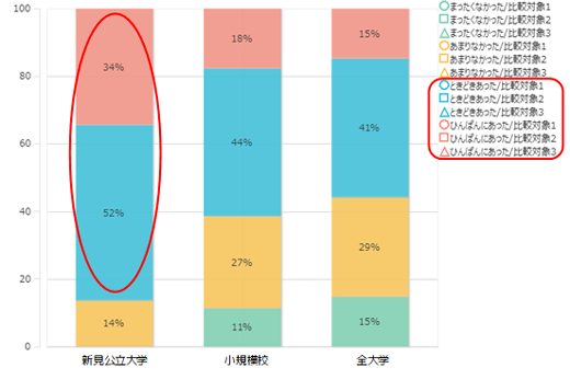 実験、実習、フィールドワークなどを実施し、学生が体験的に学んだ経験（2019）