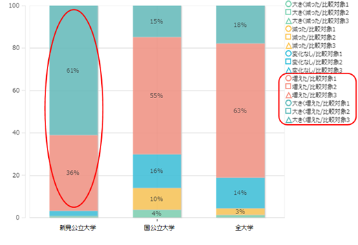 専門分野や学科の知識（2020）