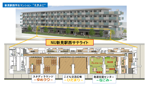 NiU 新見駅西サテライトの正式名称と愛称