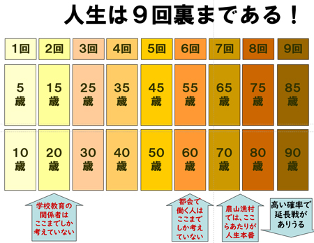 人生は9回裏まである