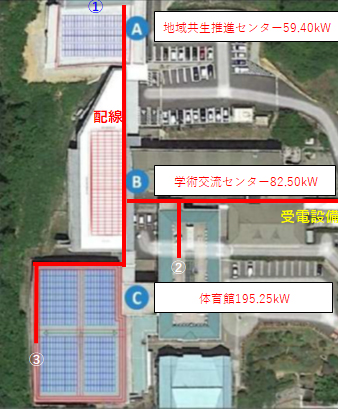 太陽光発電設備