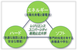 レジリエンスユニバーシティ　新見公立大学